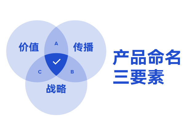 ?產(chǎn)品命名三要素：價(jià)值錨點(diǎn)、傳播基因與戰(zhàn)略容器
