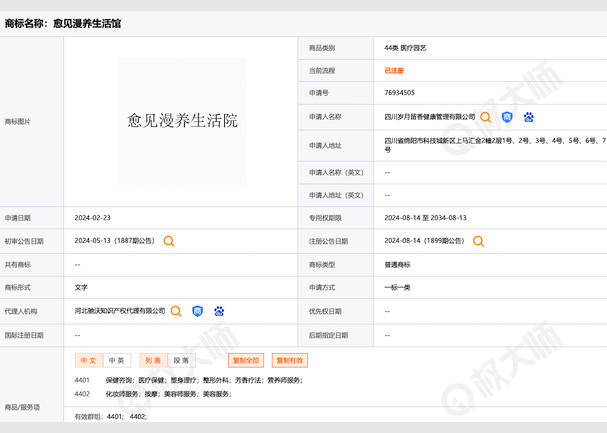 ?愈見(jiàn)漫養(yǎng)生活館-商標(biāo)布局的防御藝術(shù).png